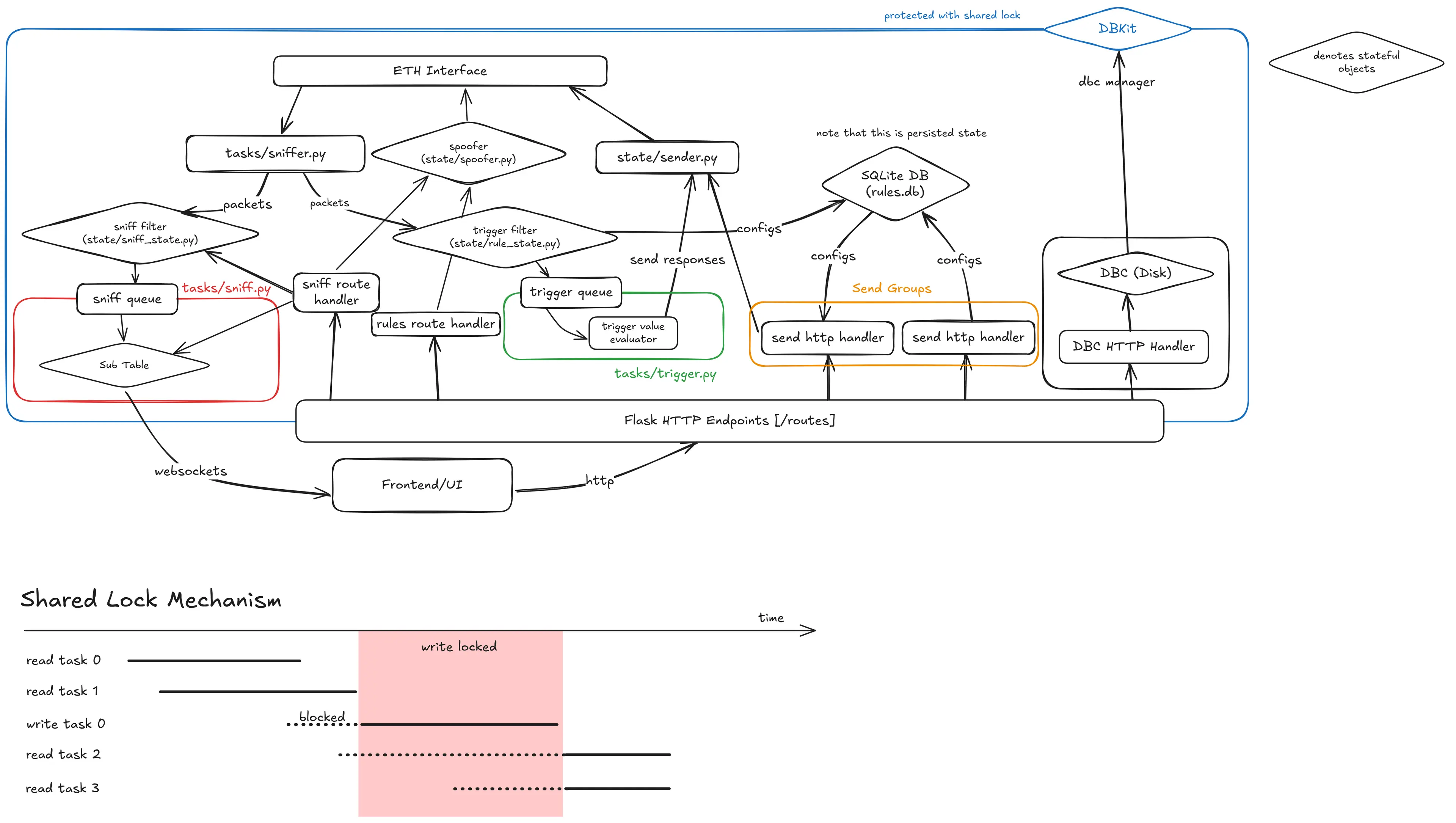 Pseudo ECU Block Diagram